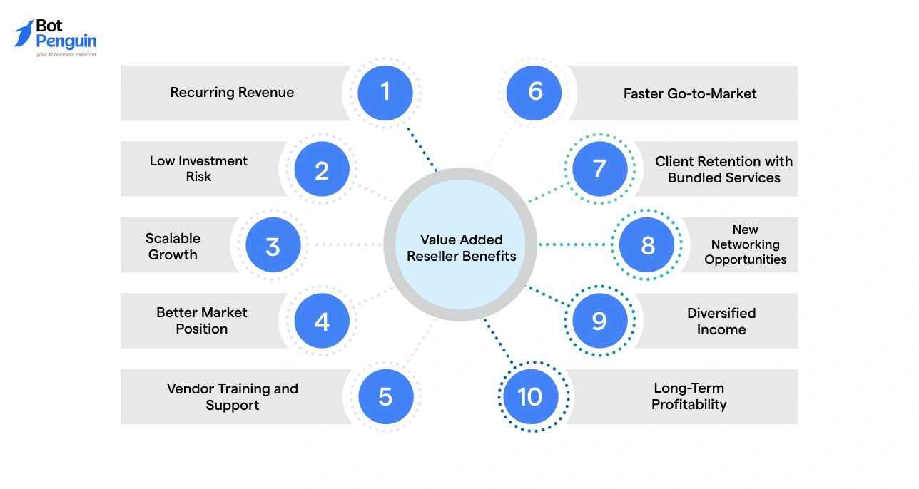 Value Added Reseller Benefits