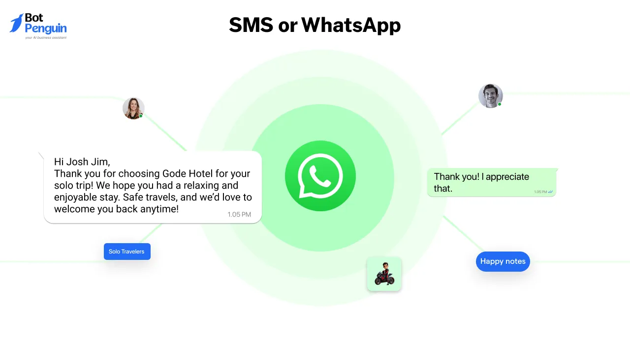 SMS or WhatsApp
