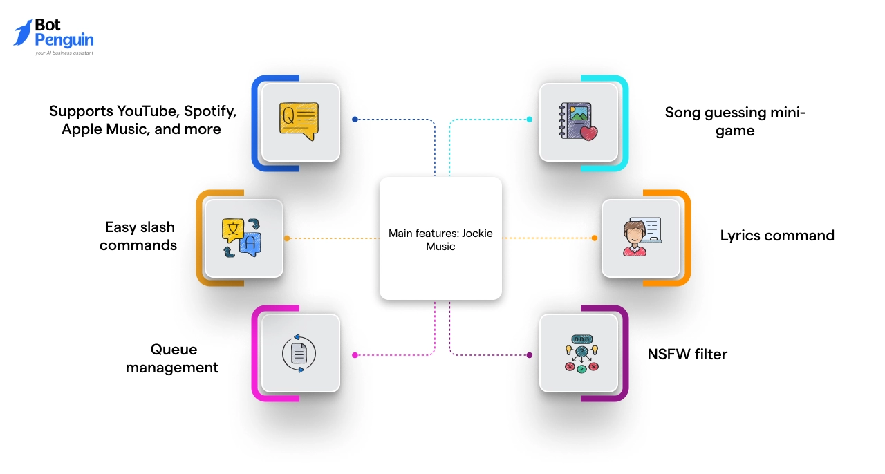 Jockie Music main features