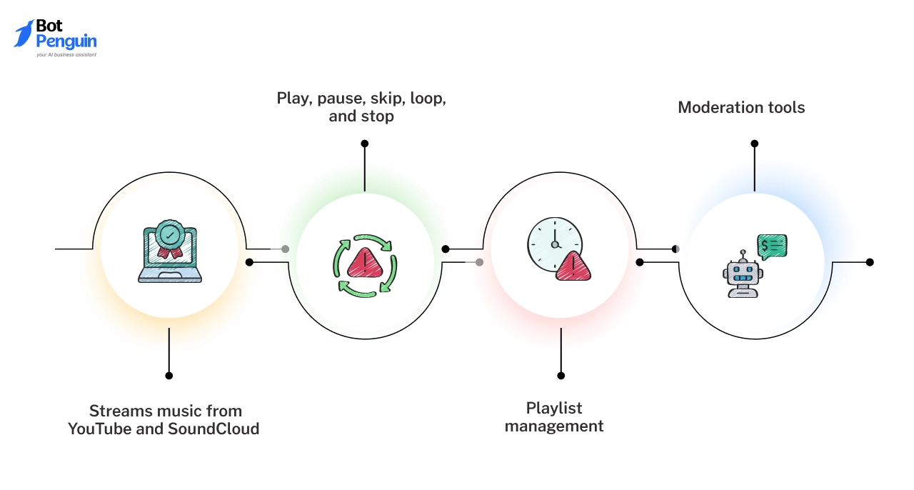Vexera main features