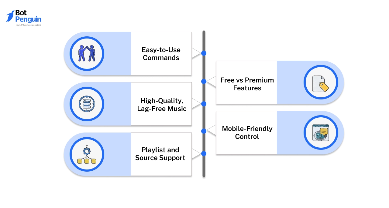 What Makes a Good Music Bot for Discord