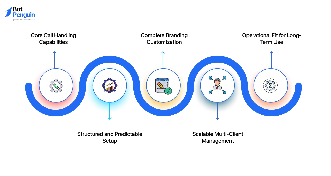 How BotPenguin AI Voice Agent Fits