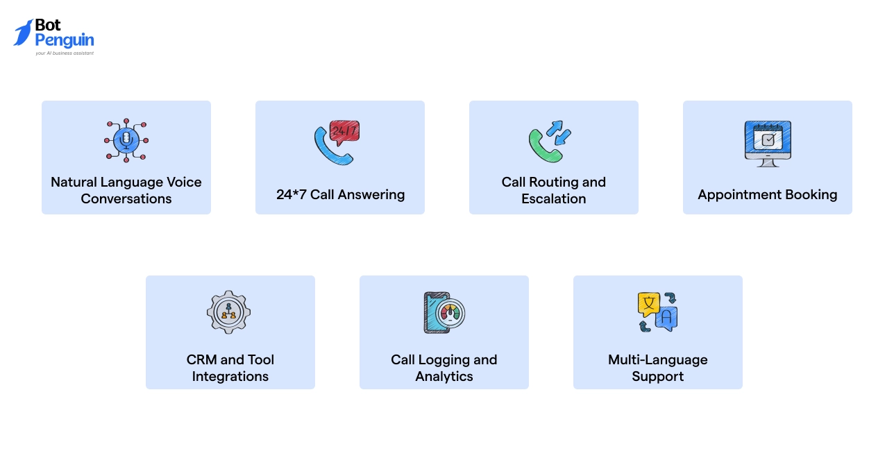 What are the Features of an AI Phone Answering System?