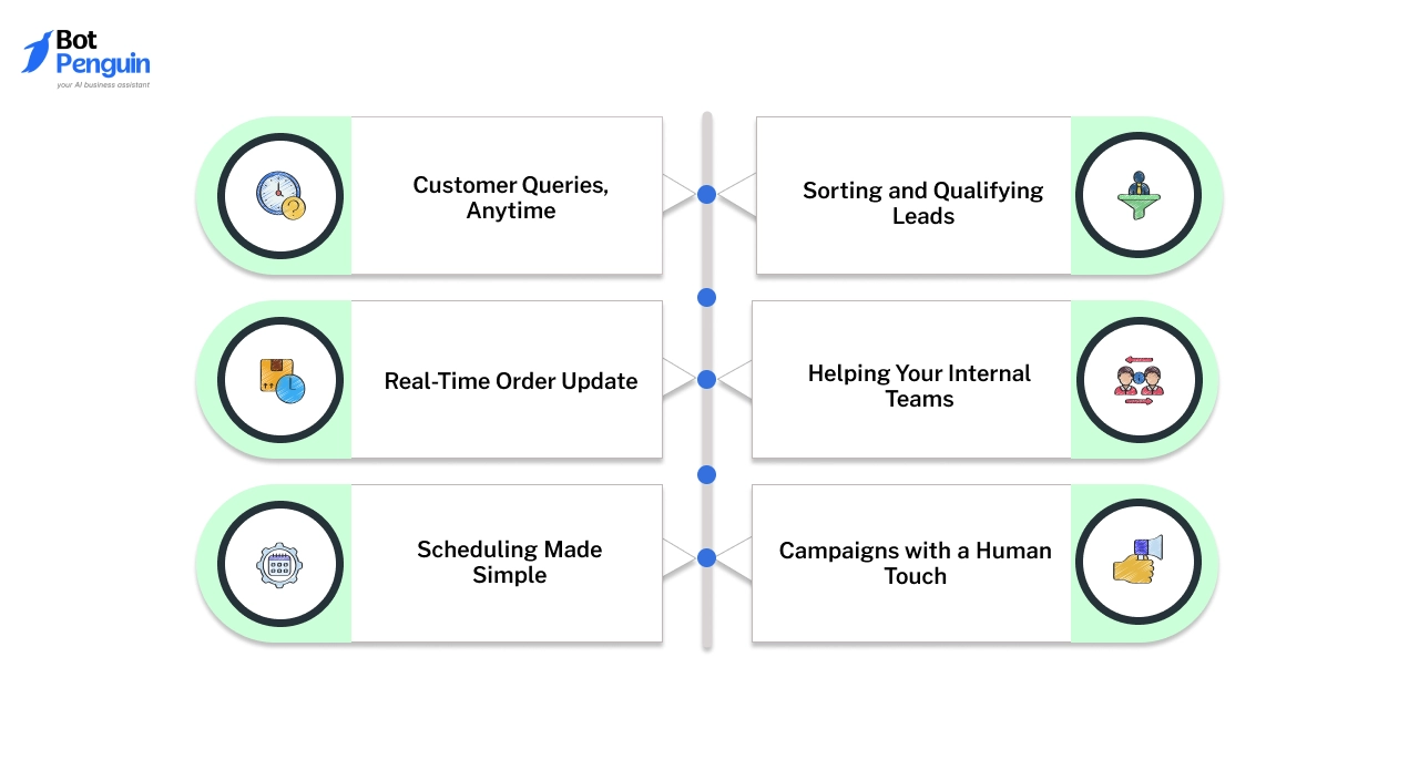 Business Use Cases for ChatGPT on WhatsApp