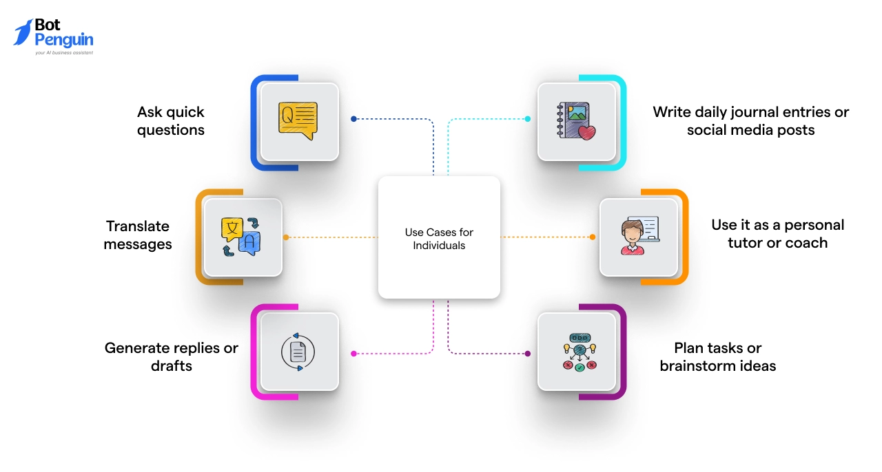 Use Cases for Individuals