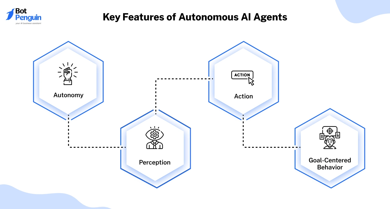 Key Features of Autonomous AI Agents