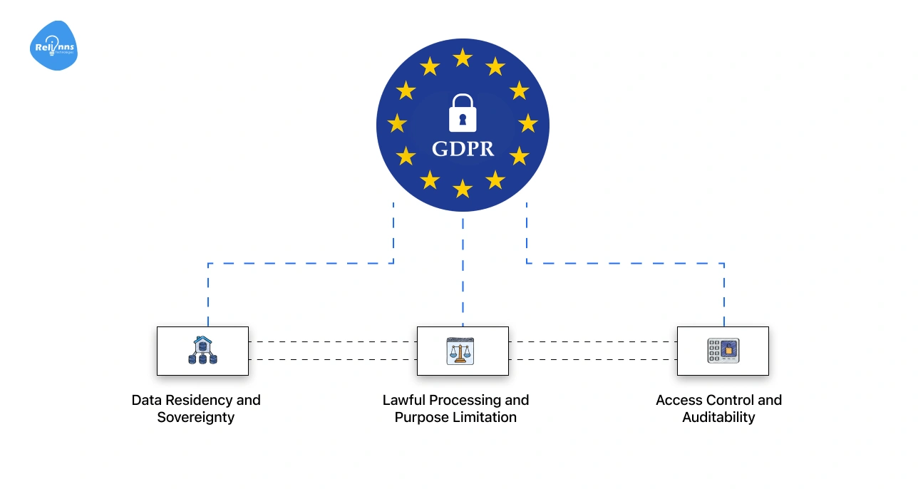 How Private RAG Software Ensures GDPR Compliance