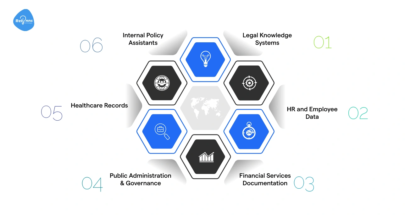 Real Enterprise Use Cases Where Private RAG Makes Sense