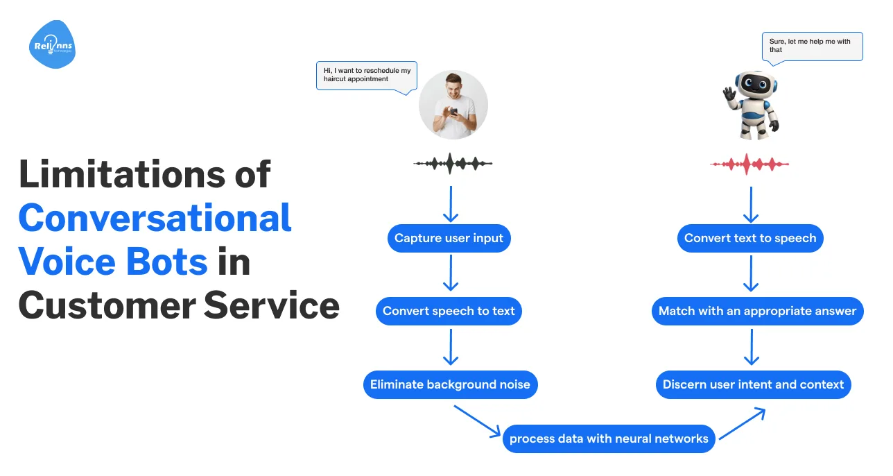 AI Development Company