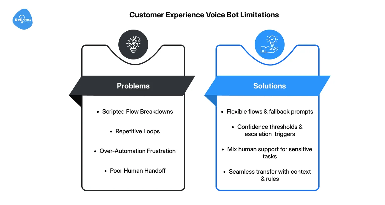 Customer Experience Limitations of Conversational Voice Bots