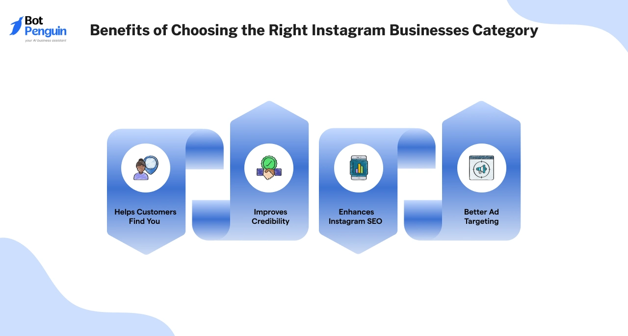 Benefits of Choosing the Right Instagram Businesses Category