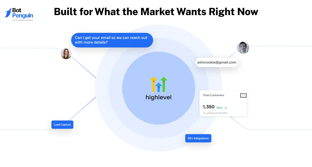 Built for What the Market Wants Right Now