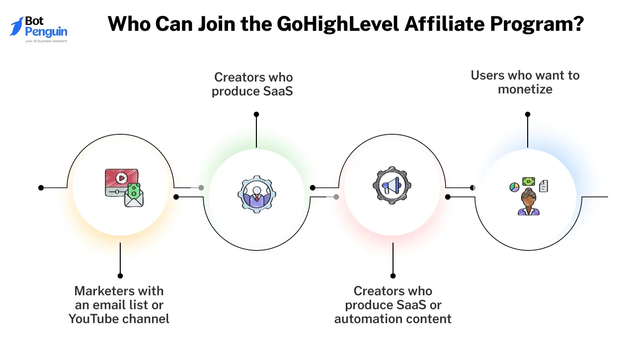 Who Can Join the GoHighLevel Affiliate Program?