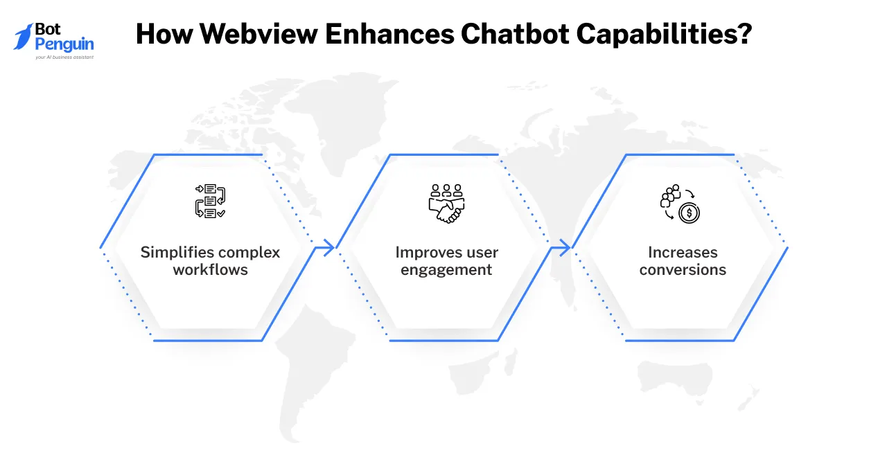 How Webview Enhances Chatbot Capabilities?
