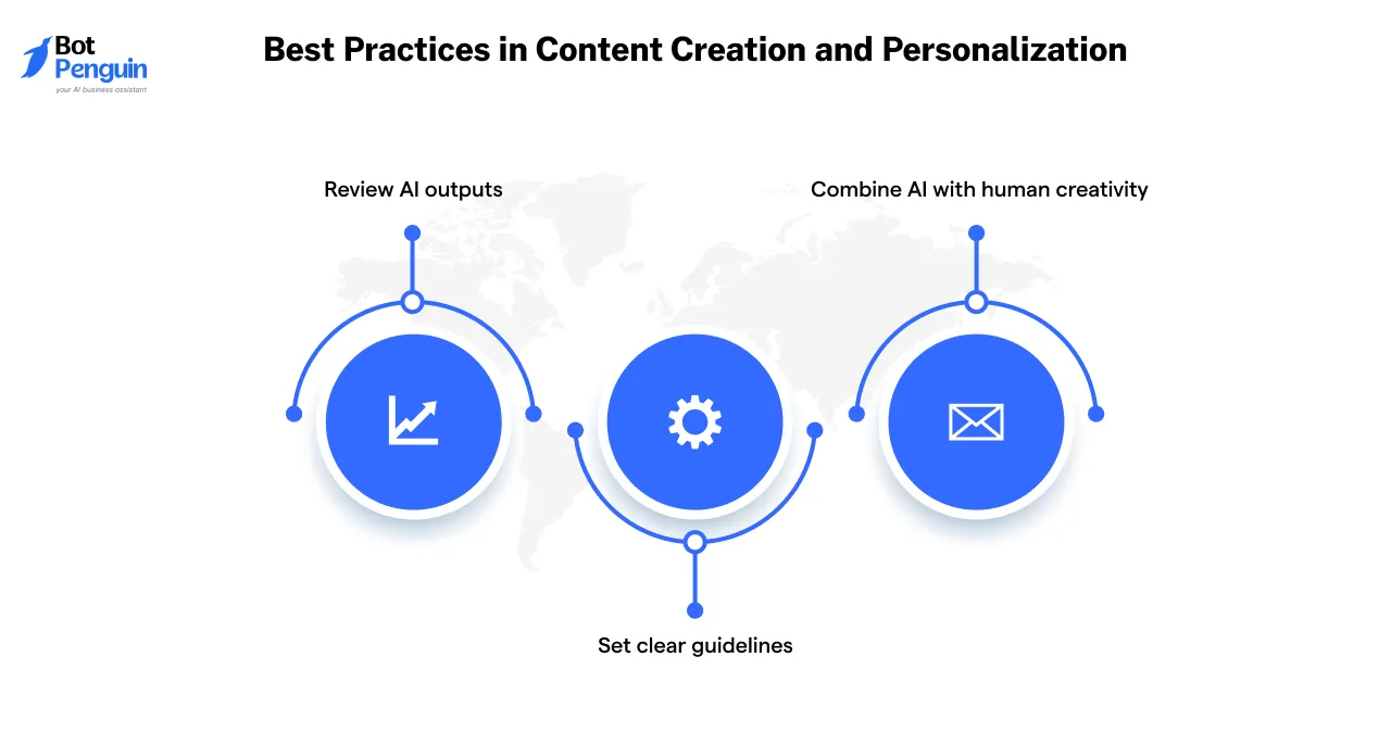 Content Creation and Personalization