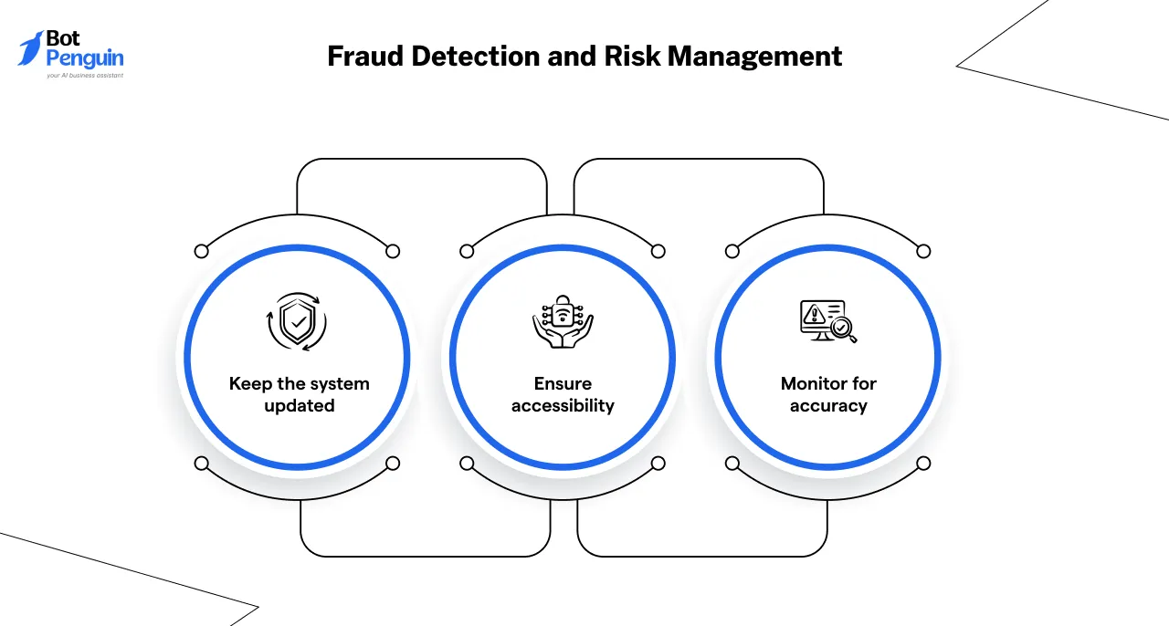 Fraud Detection and Risk Management