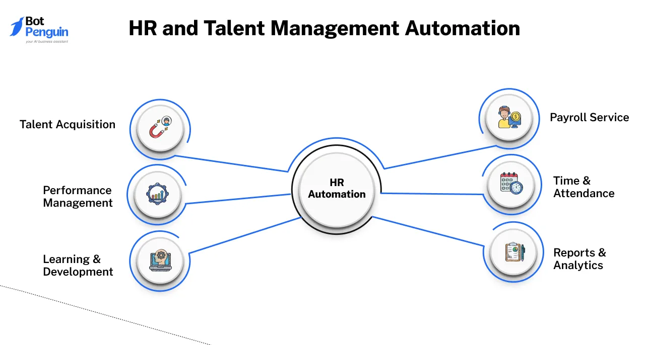 HR and Talent Management Automation