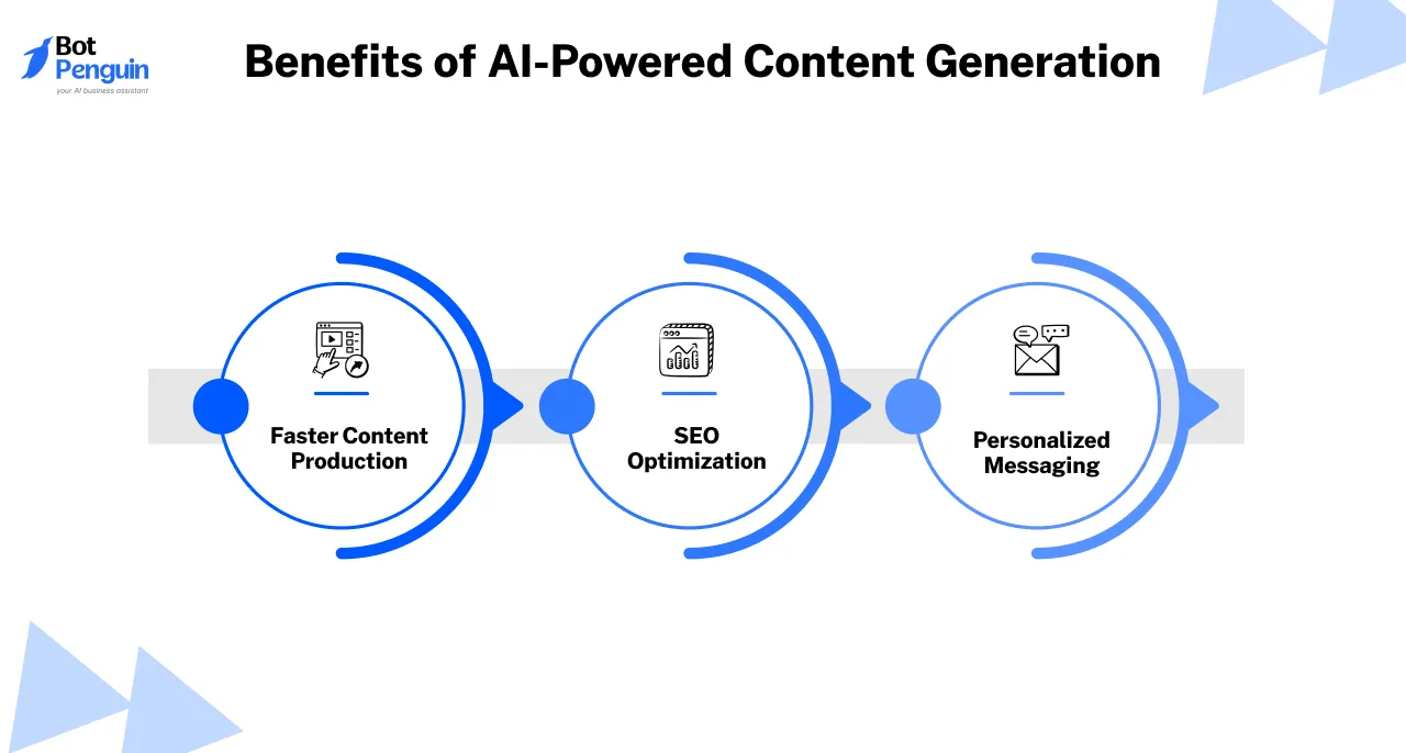 Benefits of AI-Powered Content Generation