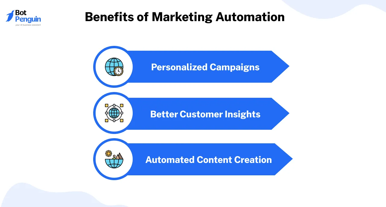 Benefits of Marketing Automation