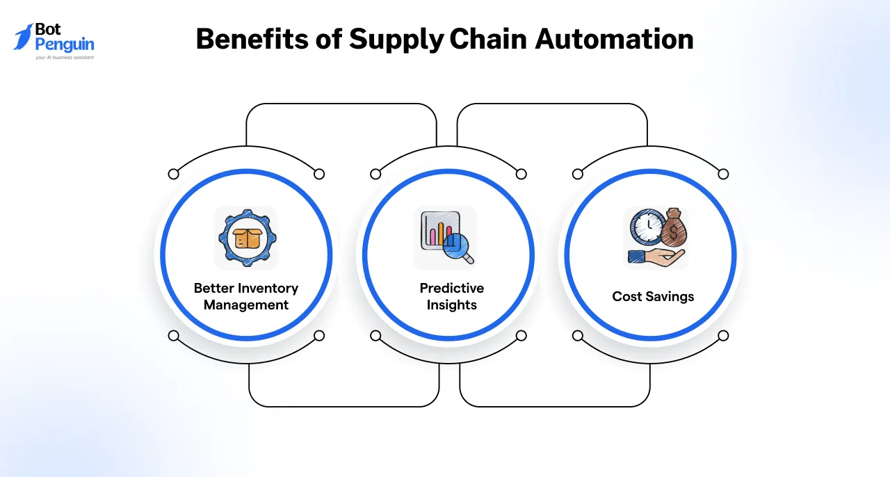 Benefits of Supply Chain Automation