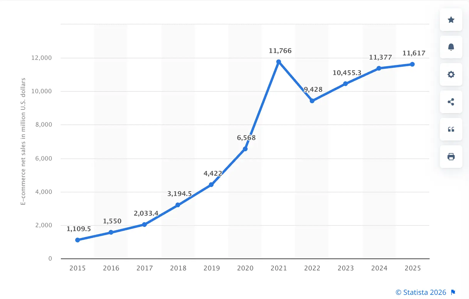 The Rise of IKEA Ecommerce and Digital Growth