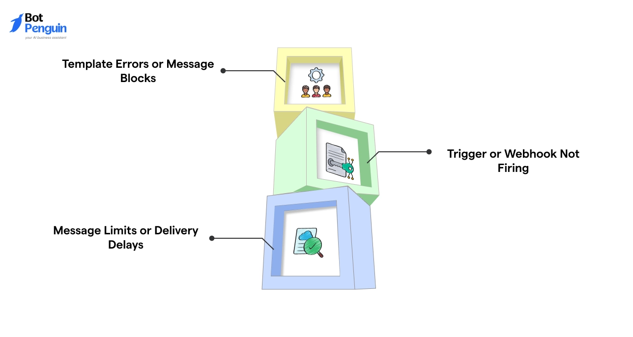 Common Issues and Quick Fixes