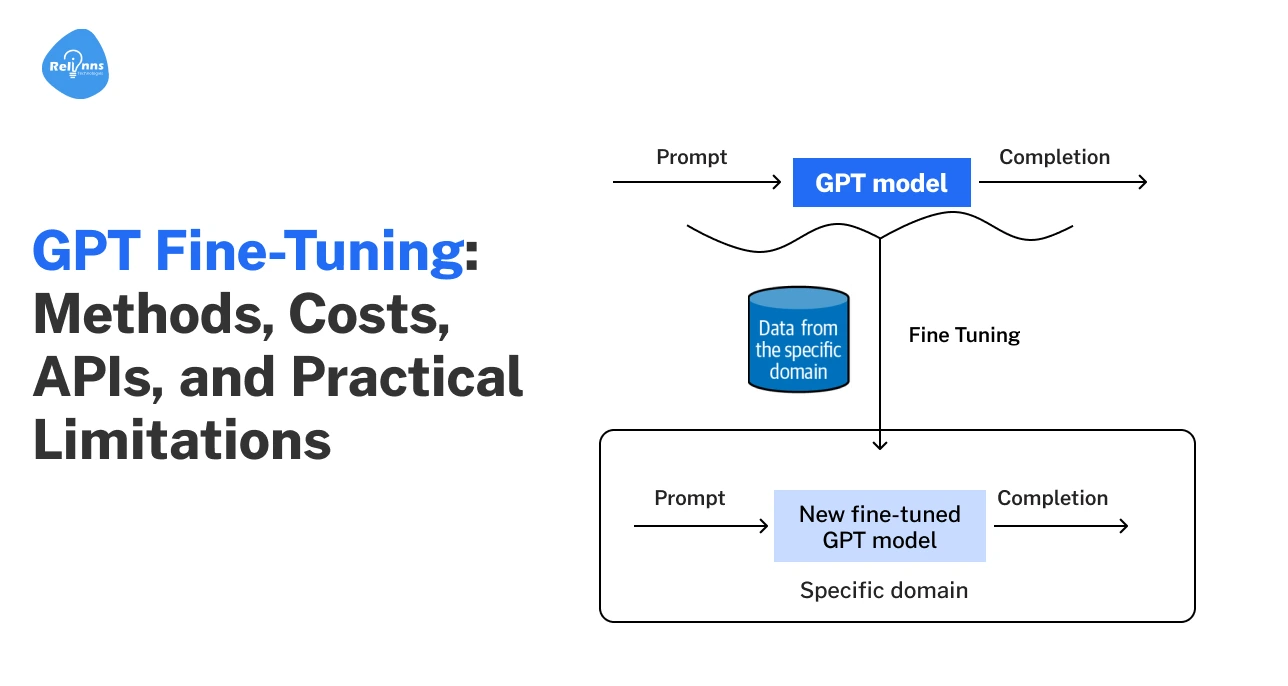 AI Development Company