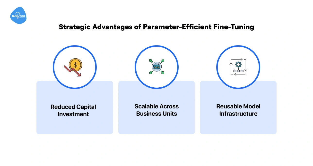 Strategic Advantages of Parameter-Efficient Fine-Tuning 
