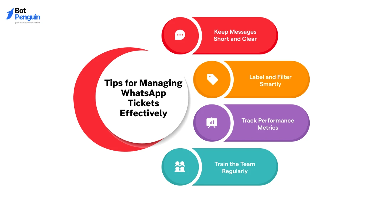 Tips for Managing WhatsApp Tickets Effectively