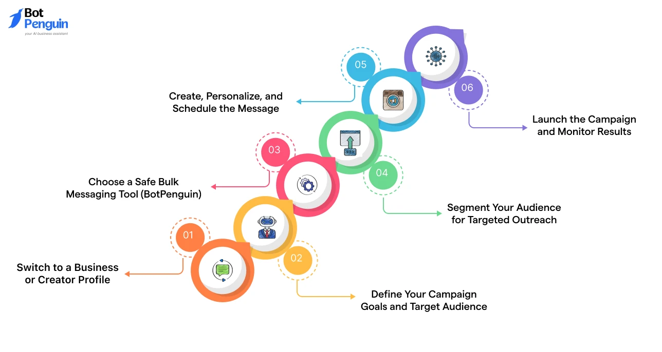 How to Bulk Message on Instagram: Step-by-Step