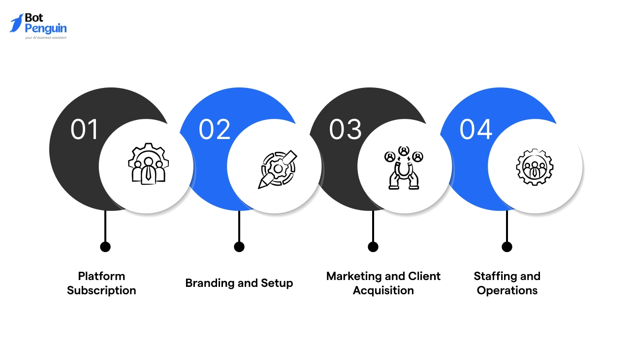 Common Mistakes to Avoid