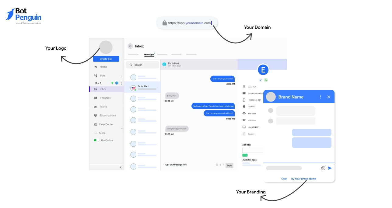 How to Grow and Manage Your White Label AI Automation Agency