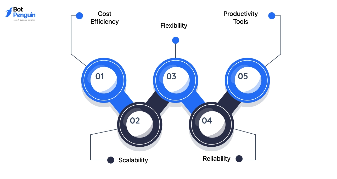 Key Benefits of Cloud Telephony