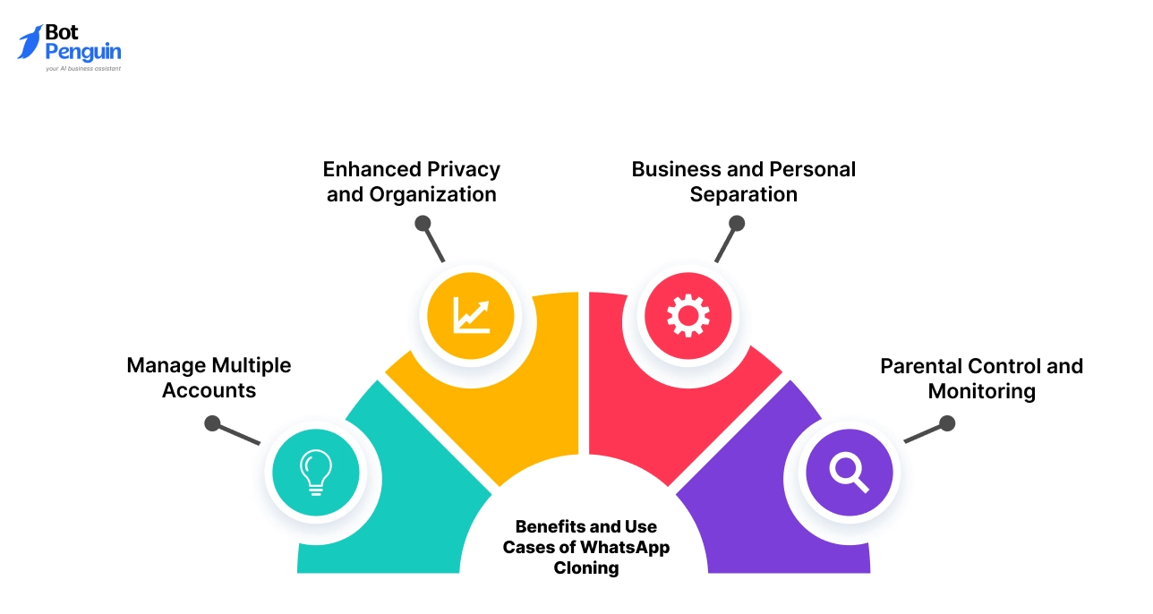 Benefits and Use Cases of WhatsApp Cloning