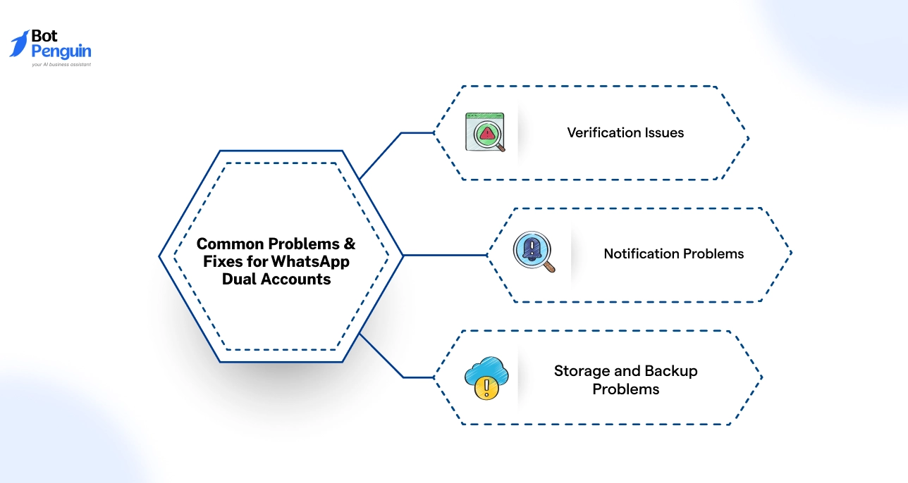 Common Problems & Fixes for WhatsApp Dual Accounts