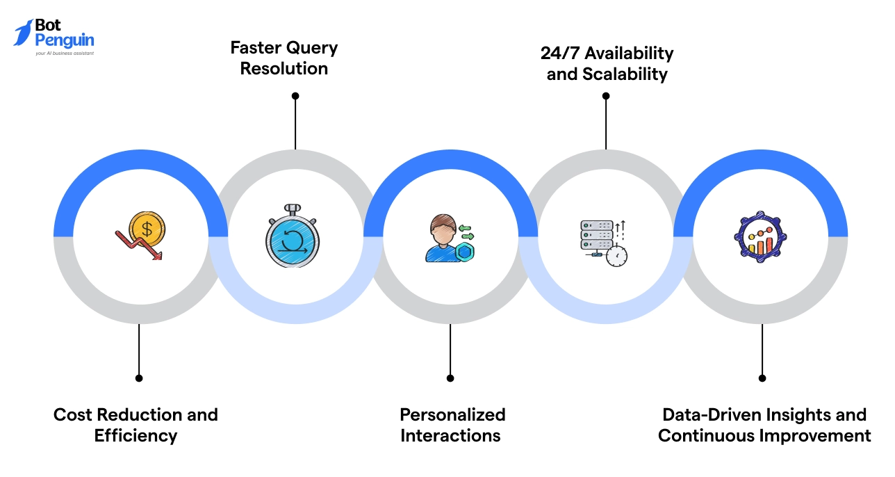 Benefits of AI in Call Centers