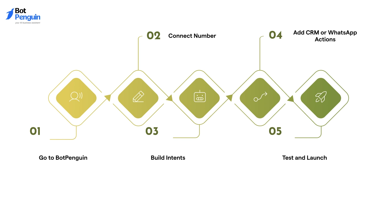 How Do You Set Up a Voice Chat Bot Without Coding