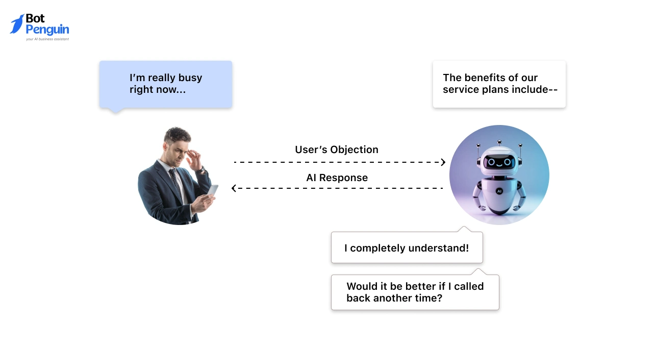 Handling Interruptions and Simple Objections
