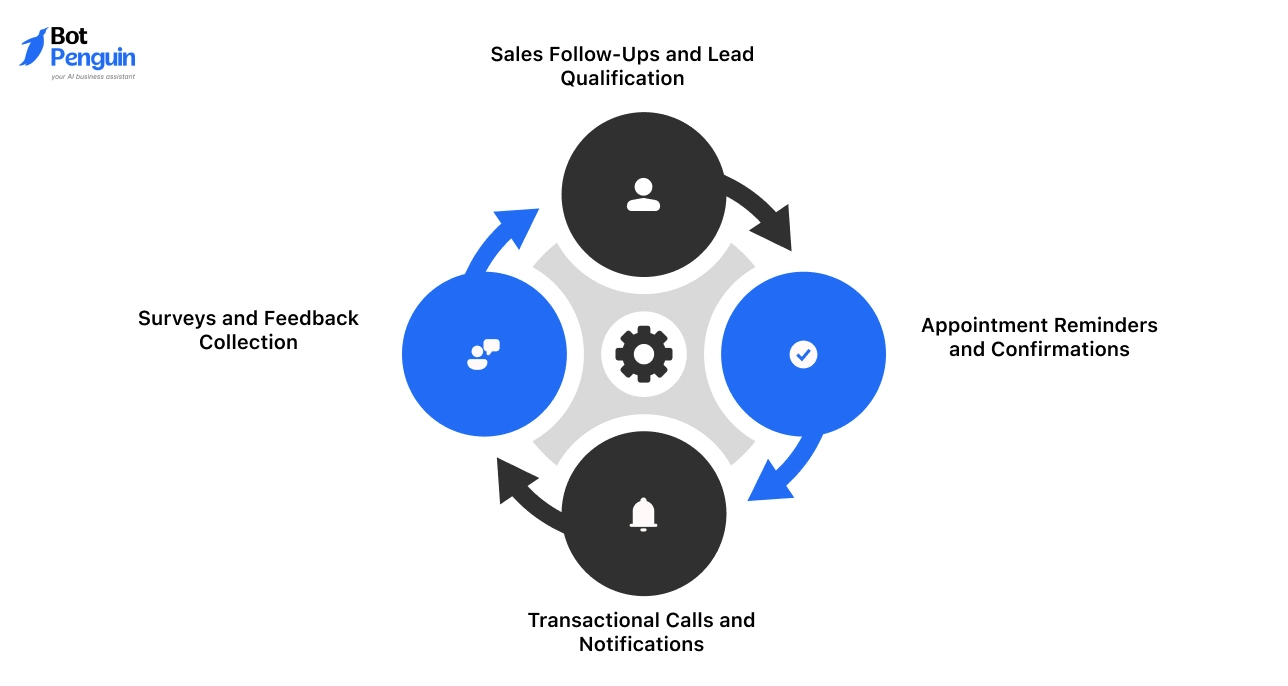 Where AI Agents Work Best for Outbound Calling