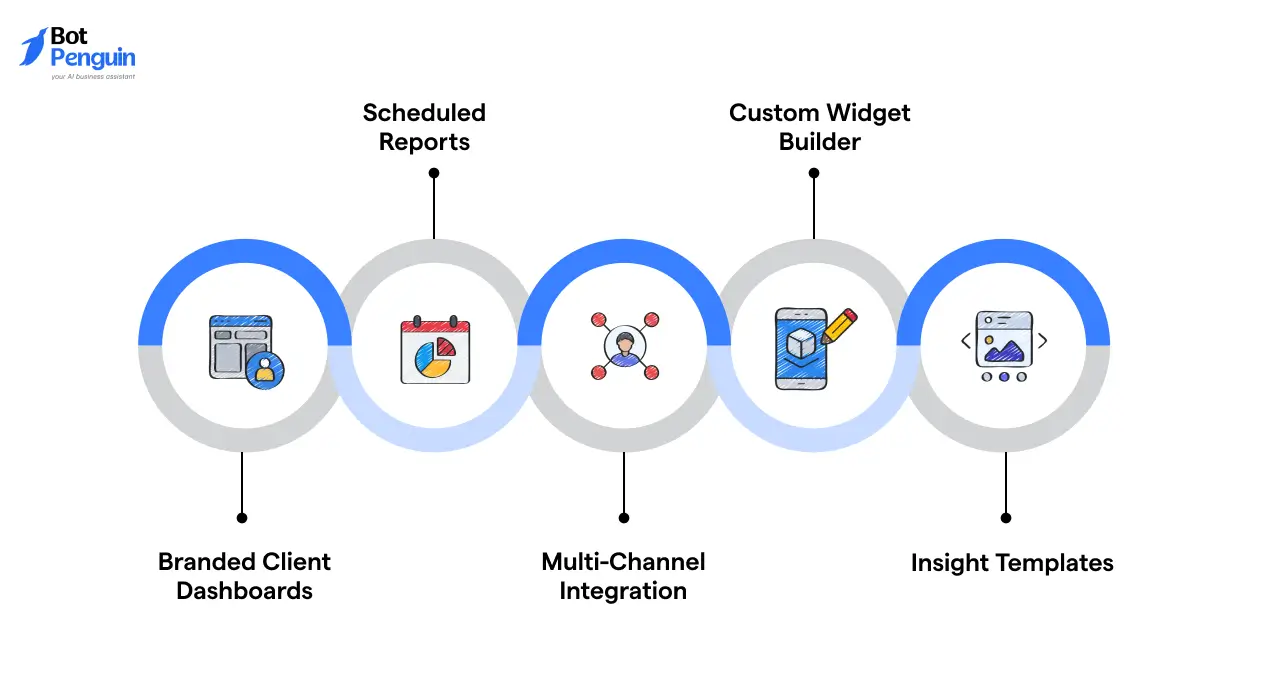 Oviond Notable Product Features
