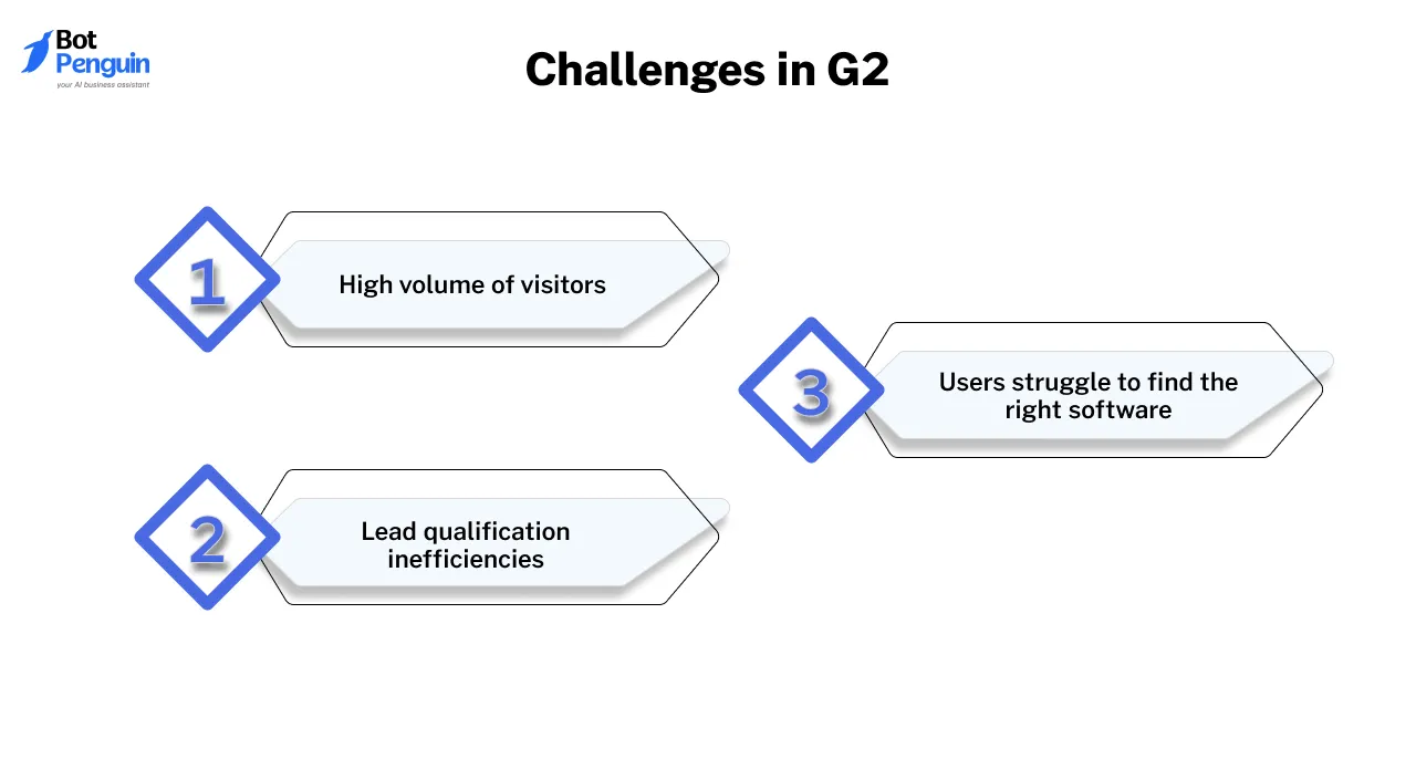 Challenges in G2
