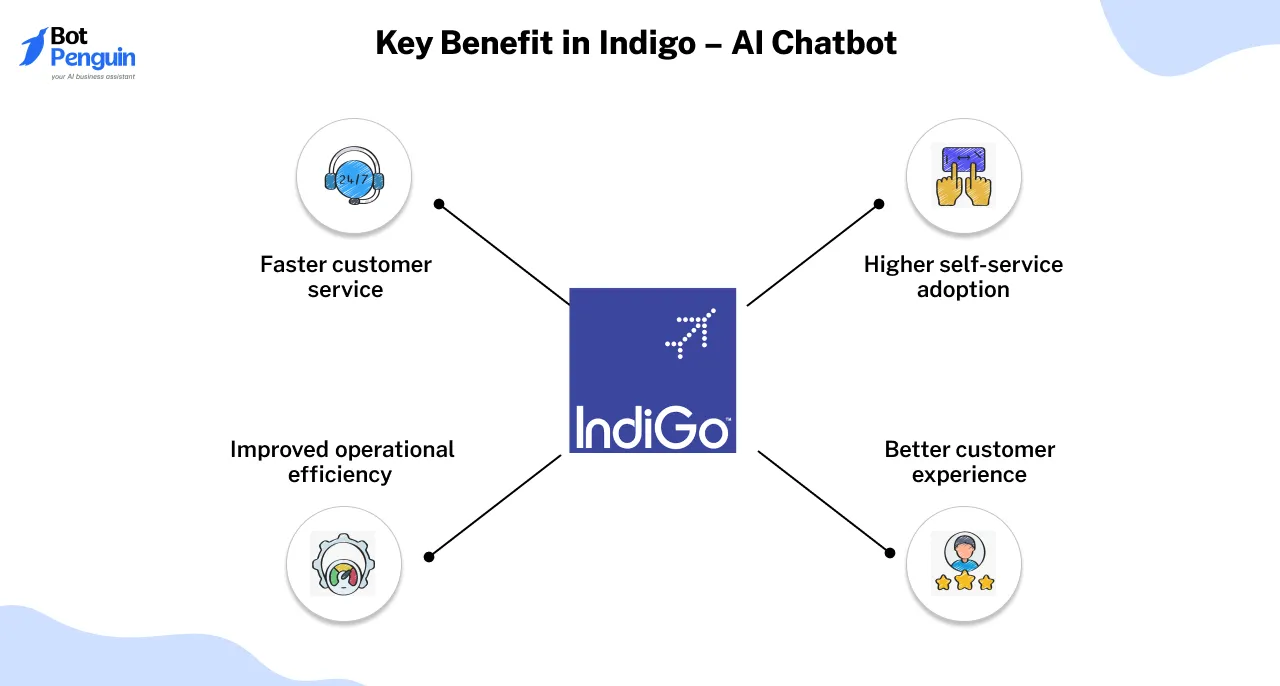 Key Benefit of Indigo