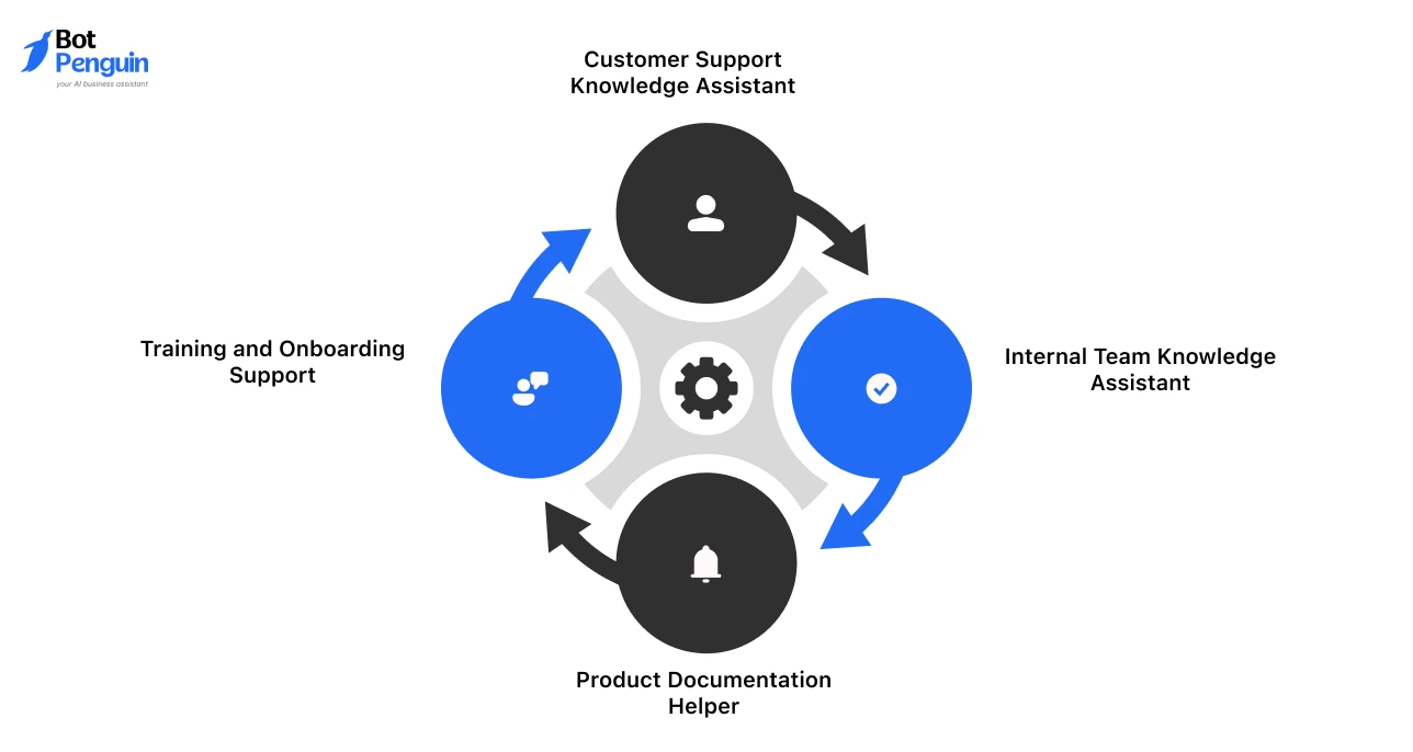 Real World Use Cases of DeepAsk Chatbot