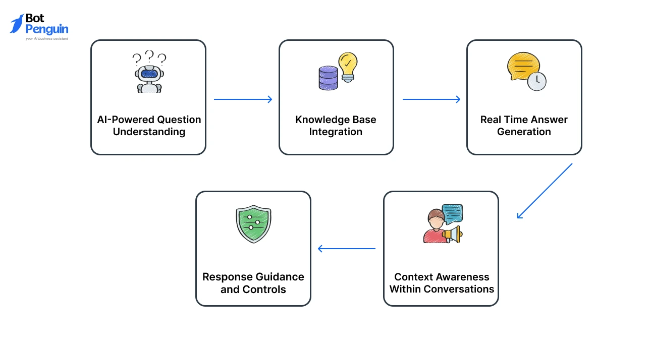 DeepAsk Chatbot Features Breakdown