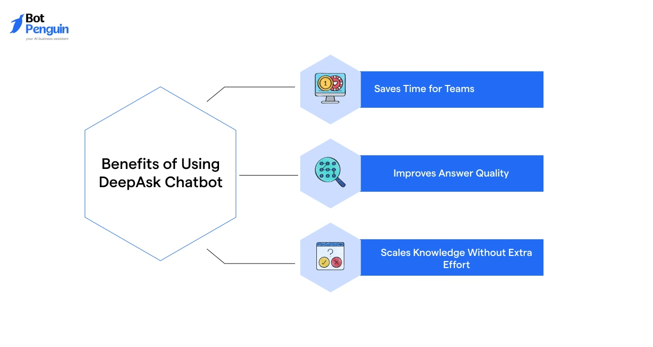 Benefits of Using DeepAsk Chatbot