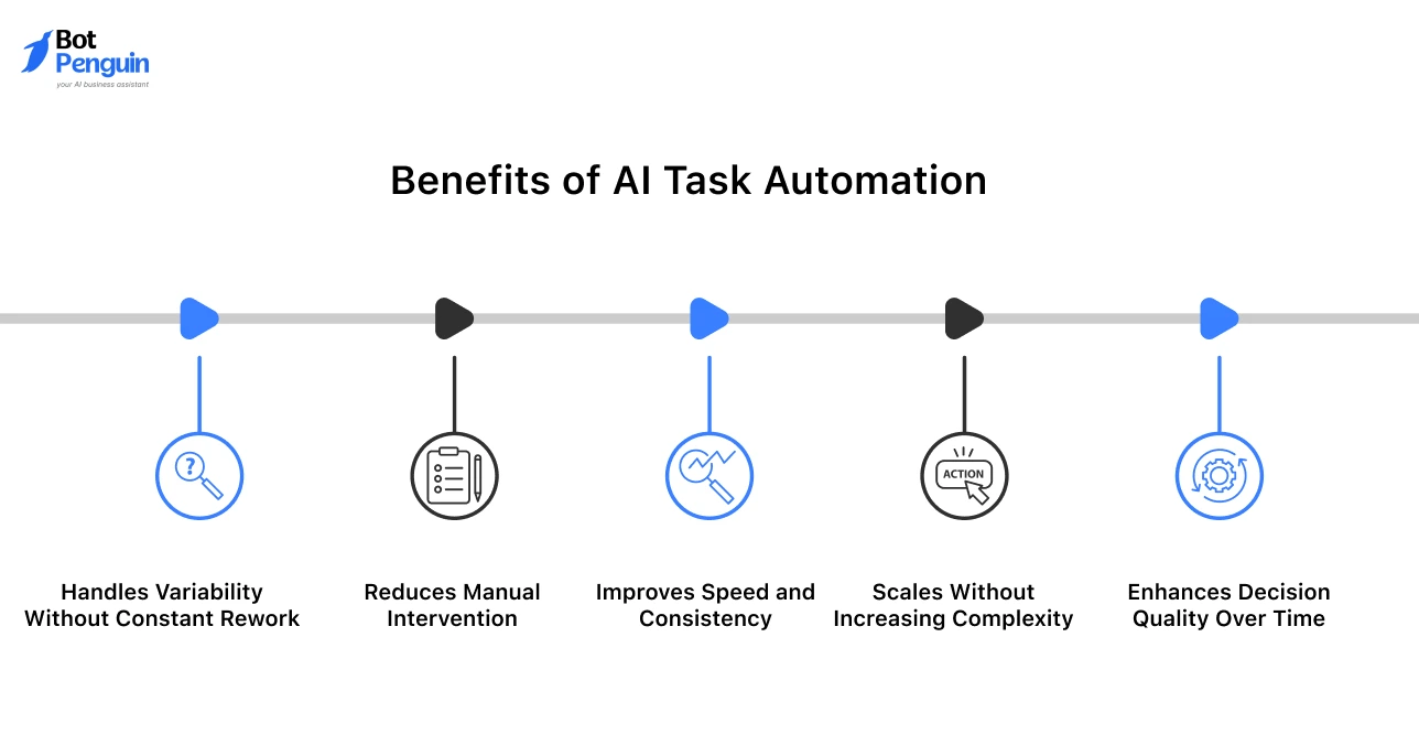 Benefits of AI Task Automation