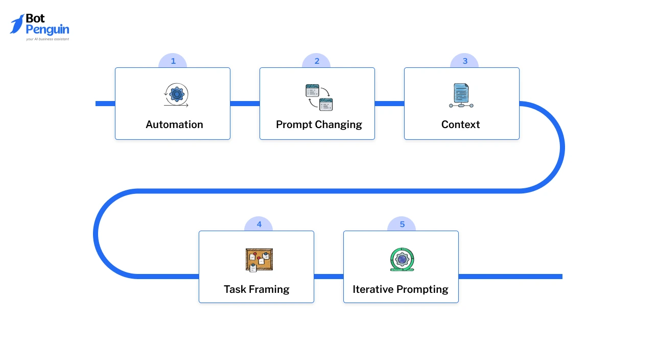 What is Task Automation