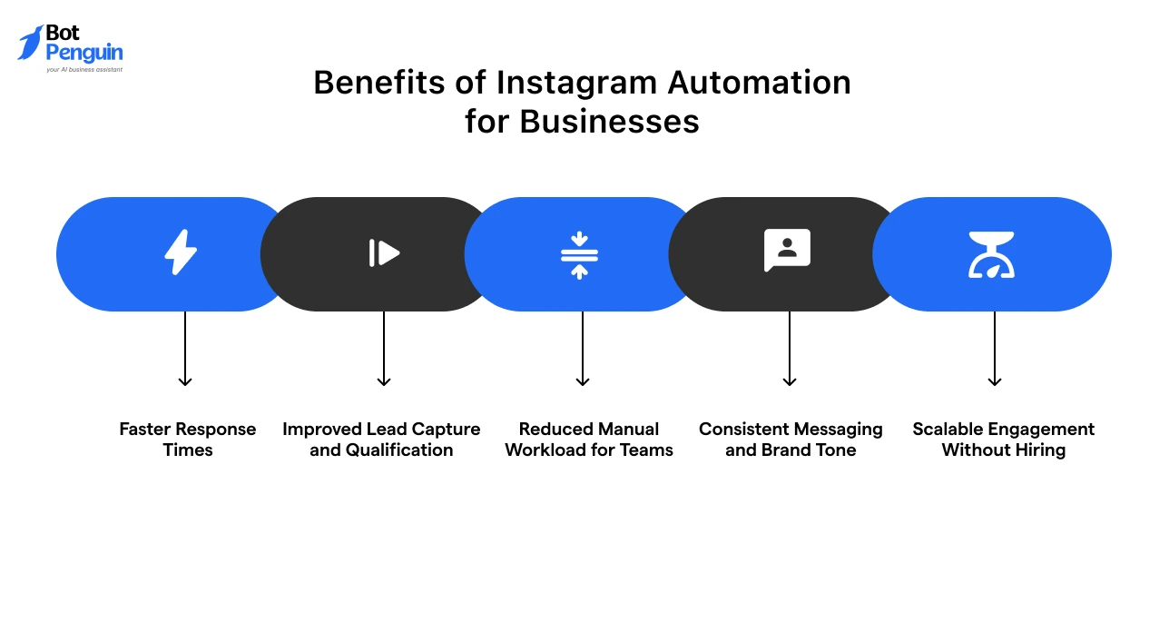 Benefits of Instagram Automation for Businesses