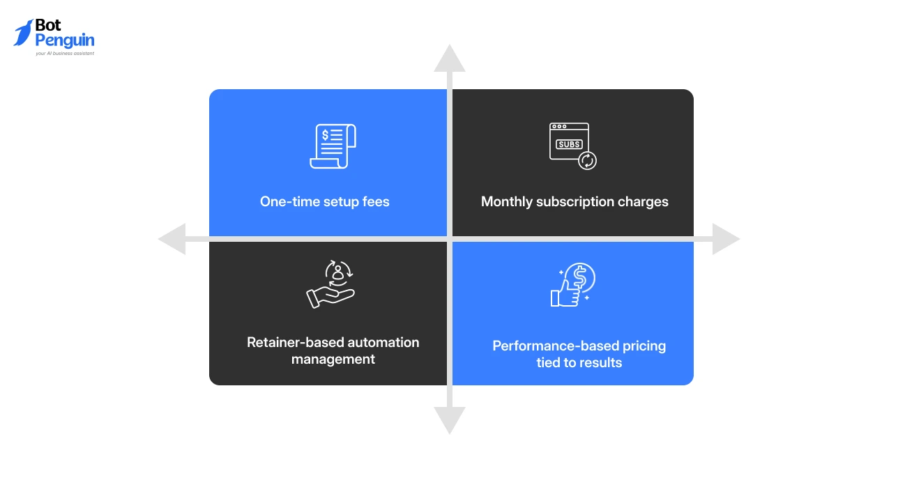 What are the Direct Revenue Models?