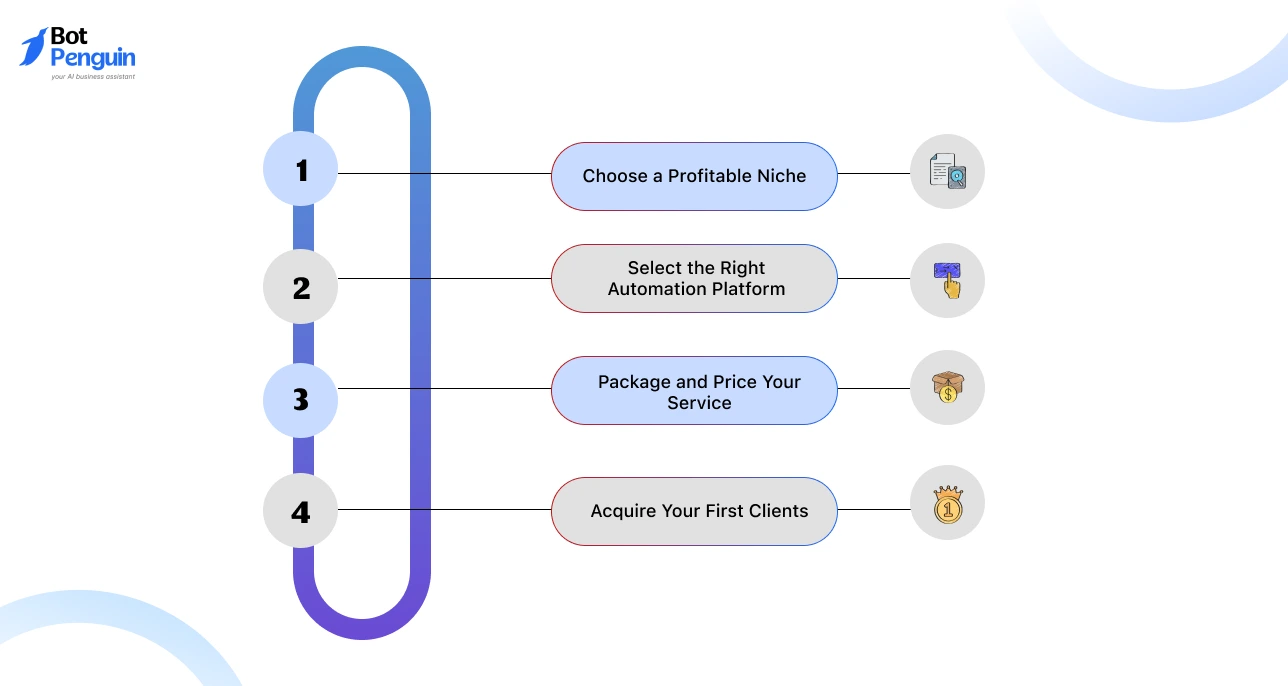 How to Make Money Online With White Labeling AI ChatBot Services